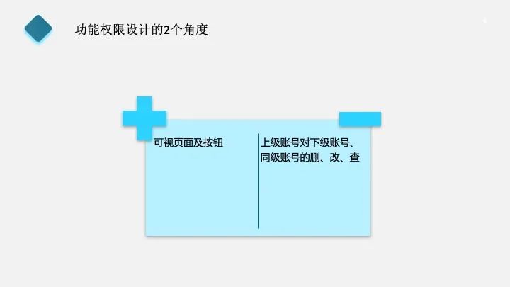 B端产品权限设计指南 | 多层管理多级渠道HOLD住盘他
