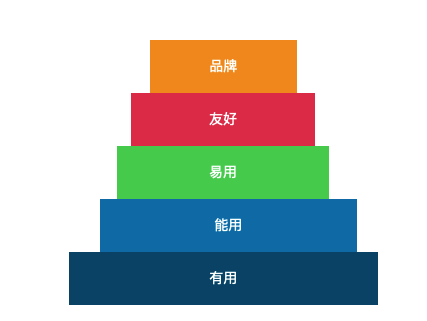 åºäºAARRRæ¨¡åï¼åæçªå«æç½çç¨æ·çå½å¨æ