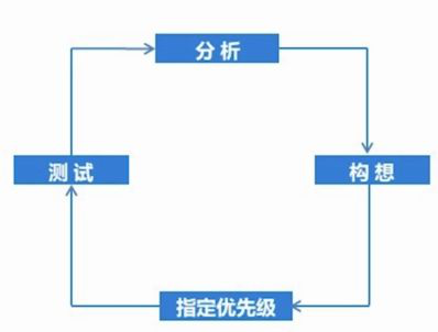 å·å¯å¨æ¶æï¼ç¨æ·éå¦ä½ç&nbsp;´å°å¢é¿