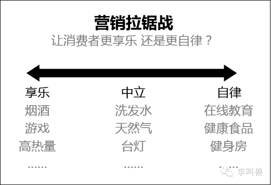 【李叫兽】享乐型产品与自律型产品的营销推广之别