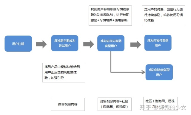 深度拆解：爱奇艺活跃用户背后的运营体系