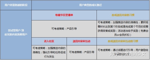 深度拆解：爱奇艺活跃用户背后的运营体系