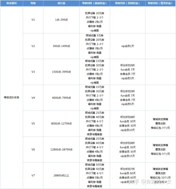 深度拆解：爱奇艺活跃用户背后的运营体系