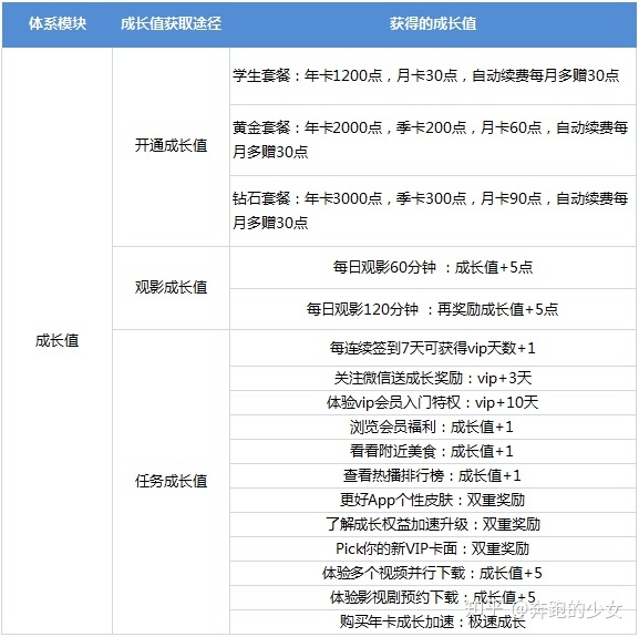 深度拆解：爱奇艺活跃用户背后的运营体系
