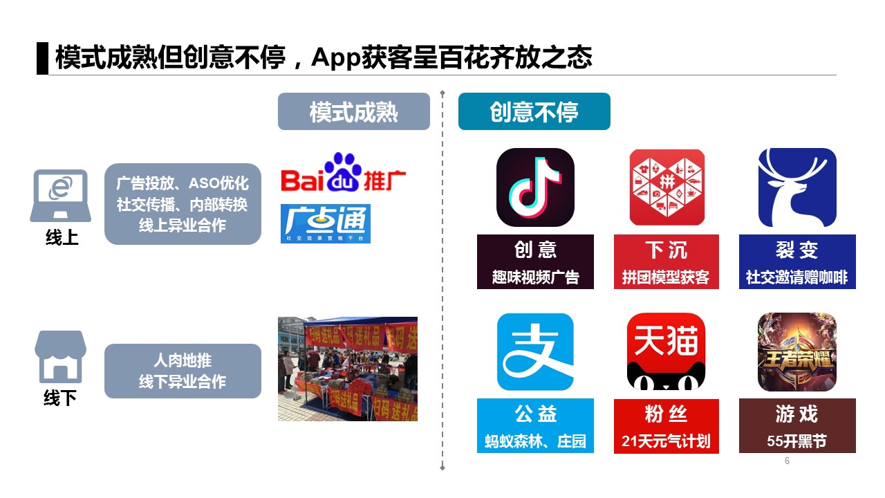 总结：6个不得不看的APP获客模式