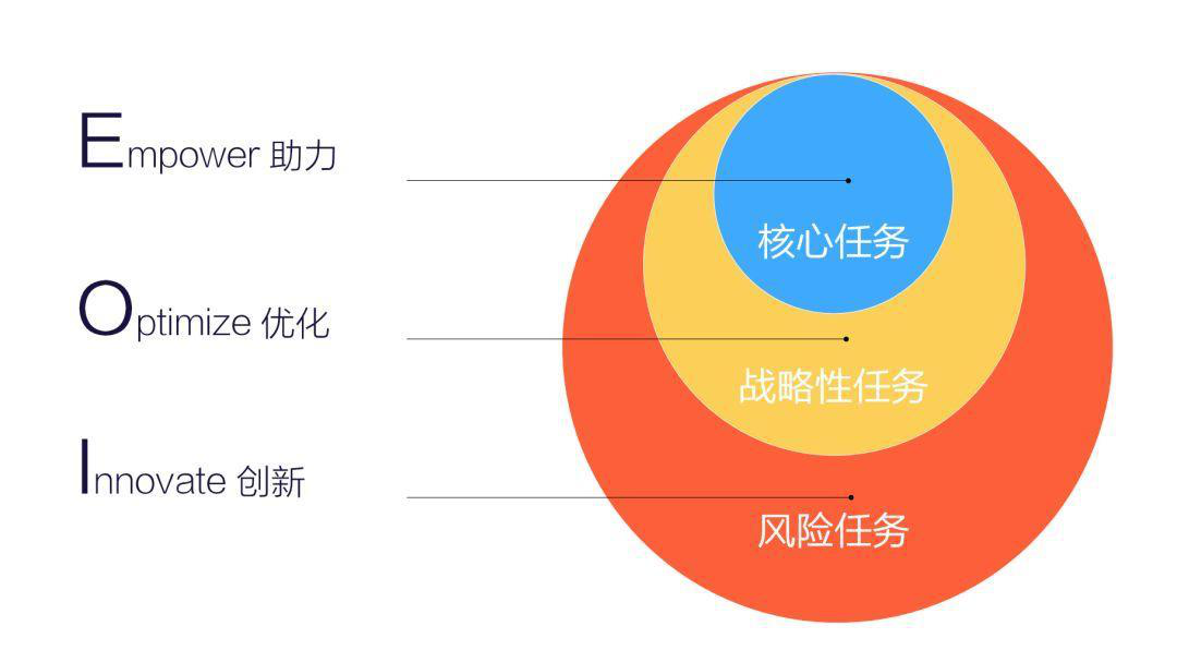 EOI框架.png
